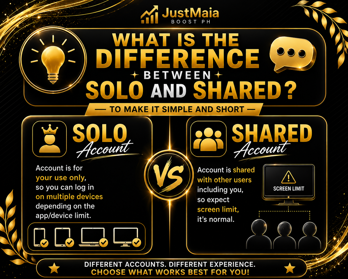 Difference between Solo and Shared accounts infographic