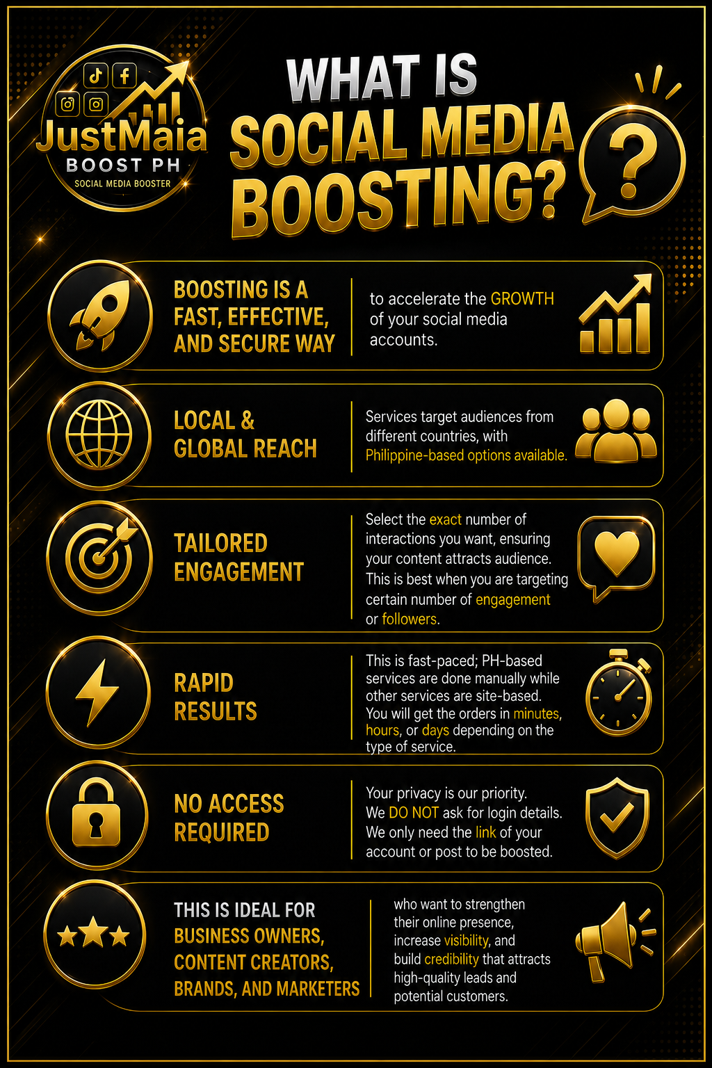 What is Social Media Boosting infographic