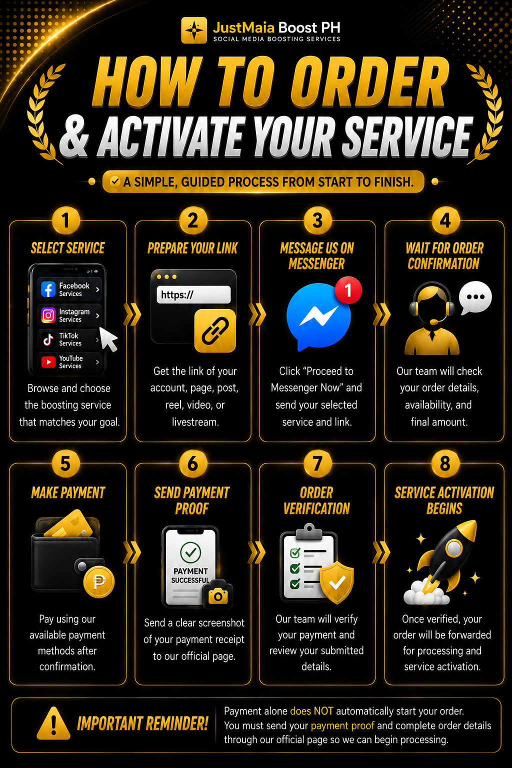 How to order and activate your service โ step by step infographic